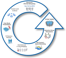 Full Circle : Healthcare Strategy Forum